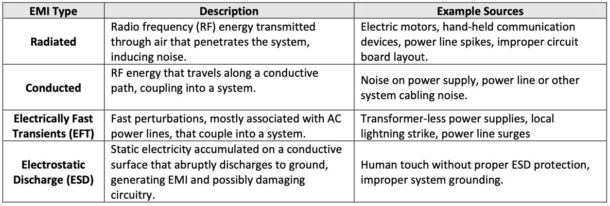 Table 1. Subset EMI categories