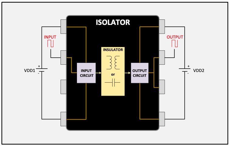 Figure 1. Silicon isolator block diagram