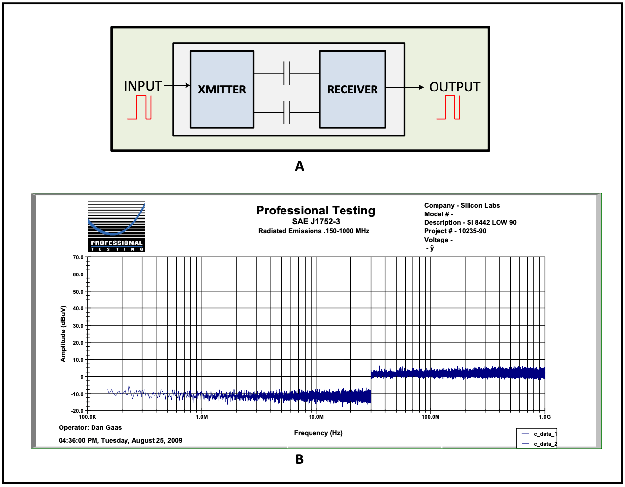 Figure 3. Capacitor-based silicon isolator and radiated EMI